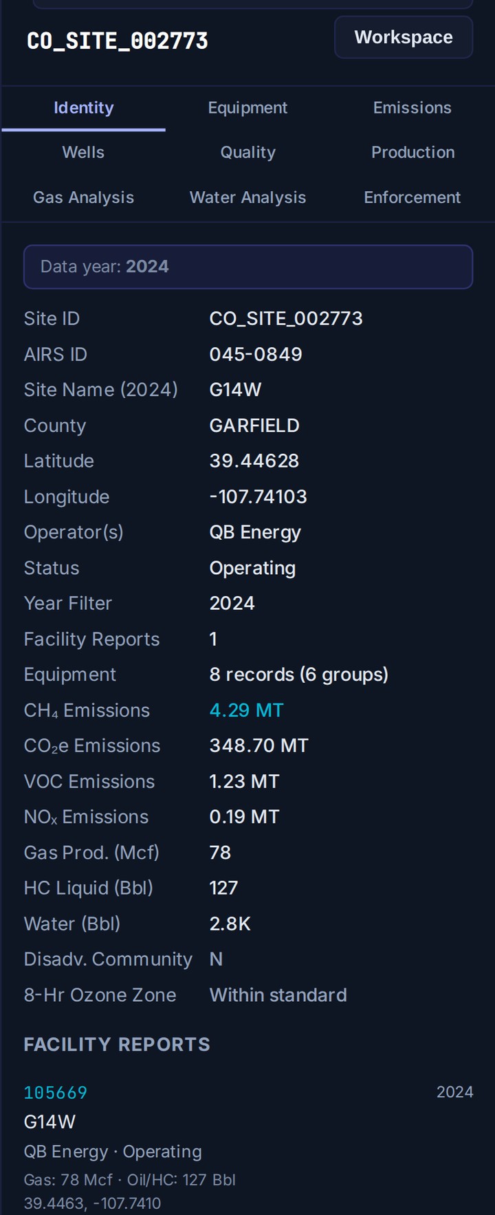 Atlas Colorado facility record showing production, CH4, CO2e and VOC emissions, equipment, and facility reports cross-linked in one panel