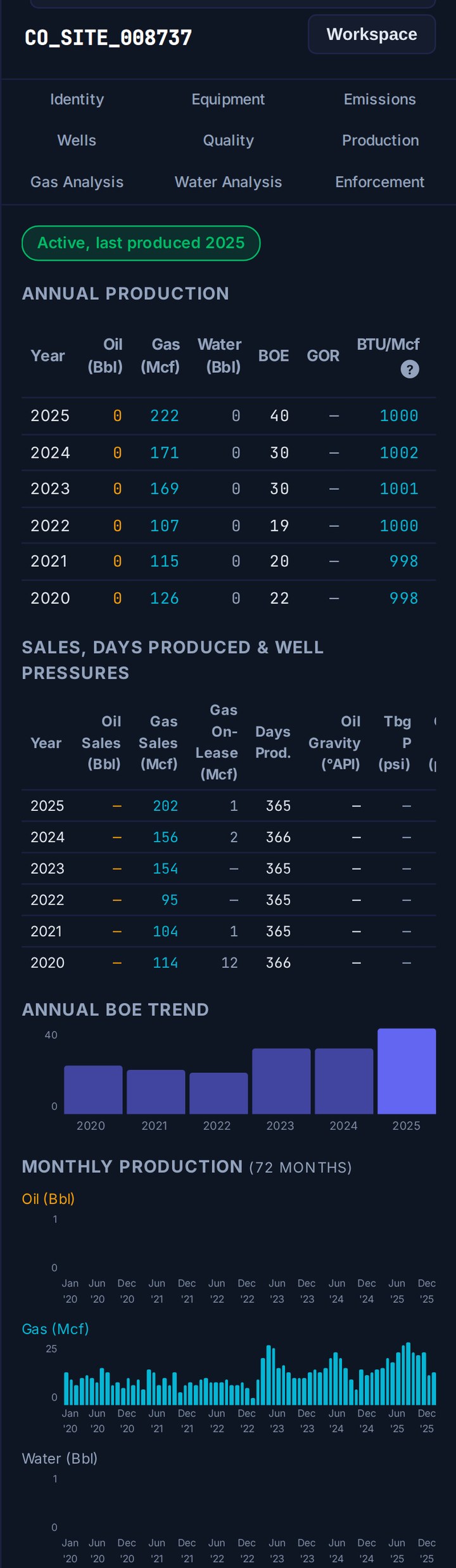 Atlas production history for a Colorado site, showing annual and monthly oil, gas, and water with a BOE trend chart