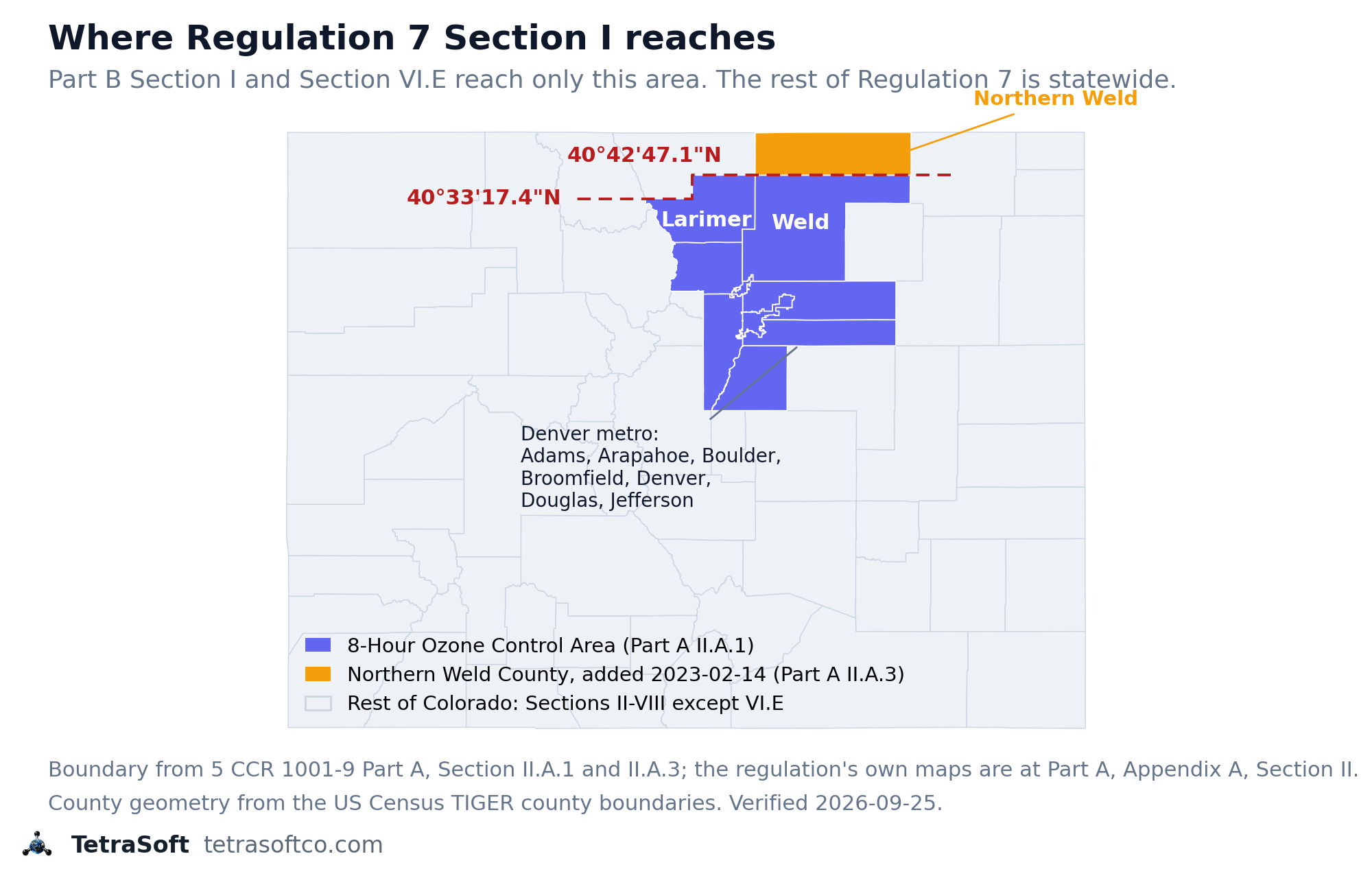 Map of Colorado's counties with the 8-Hour Ozone Control Area shaded: Adams, Arapahoe, Boulder, Douglas and Jefferson counties, Denver and Broomfield, and the portions of Larimer and Weld south of 40 degrees 42 minutes 47.1 seconds north latitude, with northern Weld County shaded separately as the area added in 2023 and the rest of the state left unshaded