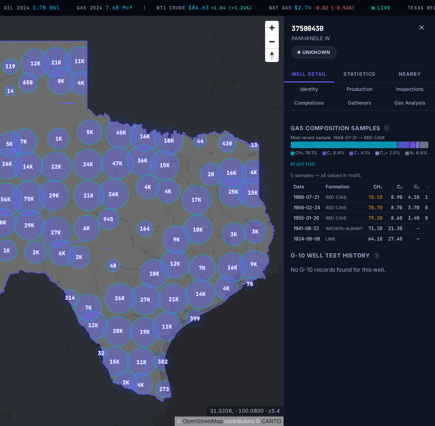 A Texas gas composition panel in TetraSoft Atlas listing methane, ethane and propane by mole per cent with a heating value of 1,130 BTU per cubic foot