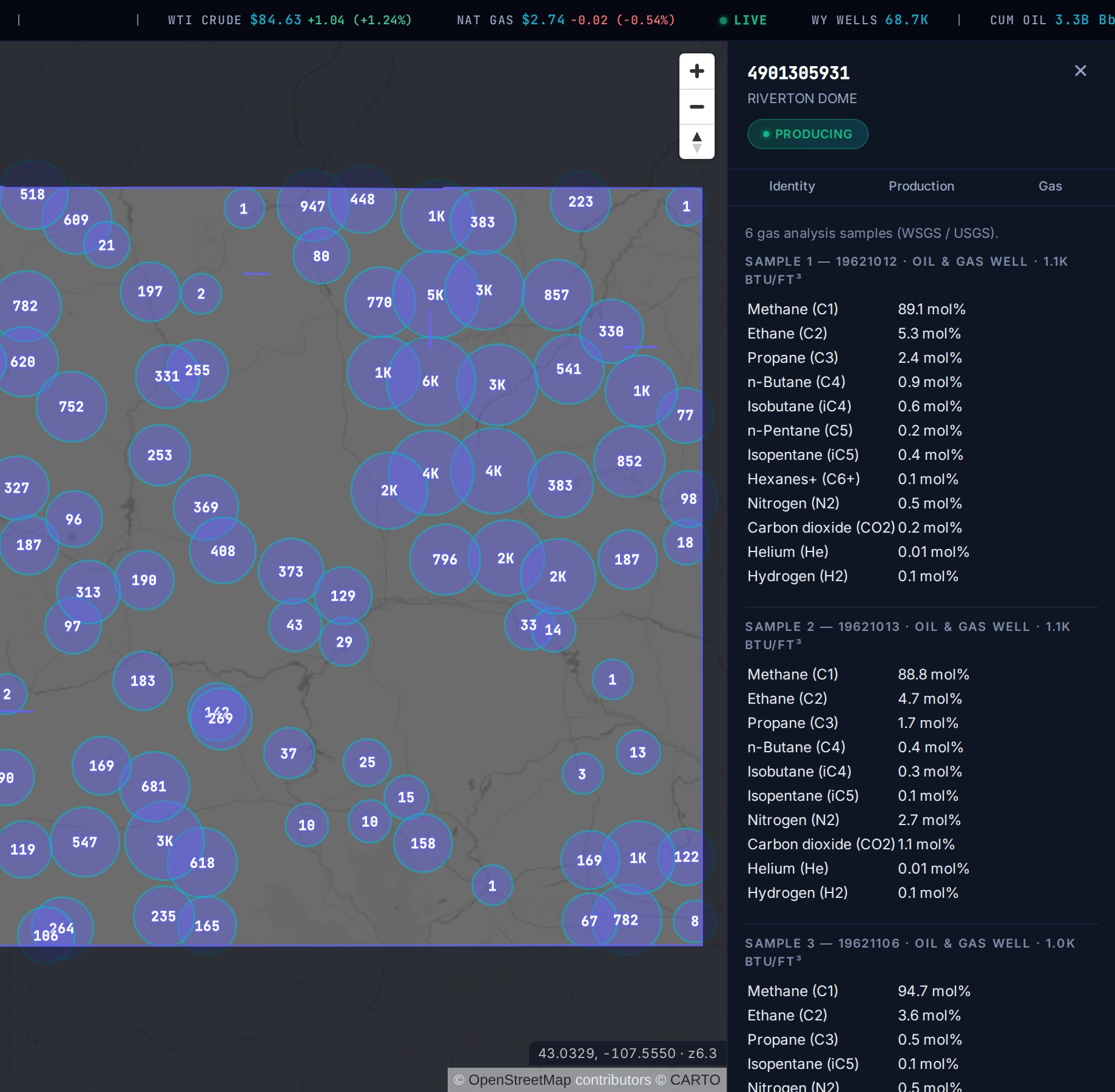 A producing Wyoming well's gas analysis in TetraSoft Atlas listing methane at 89.1 mole per cent with a heating value near 1,100 BTU per cubic foot
