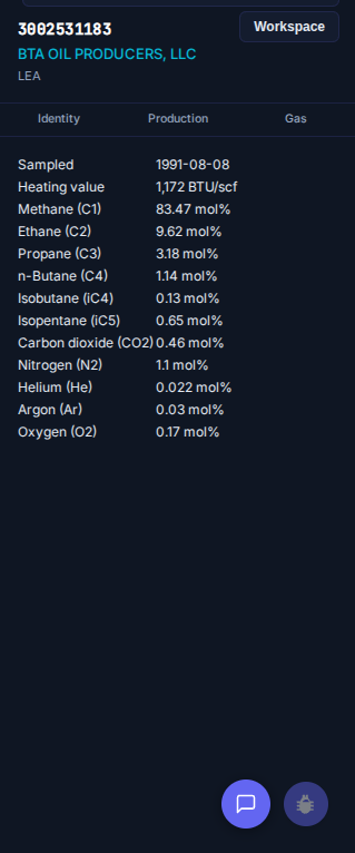 Atlas wellhead gas composition for a New Mexico well, listing methane, ethane, propane, carbon dioxide, nitrogen, helium, and BTU heating value by sample date