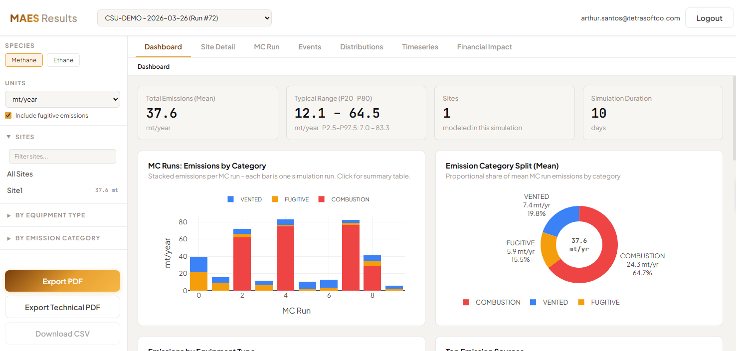 MAES Results: interactive dashboard with 35 plots across 5 tabs