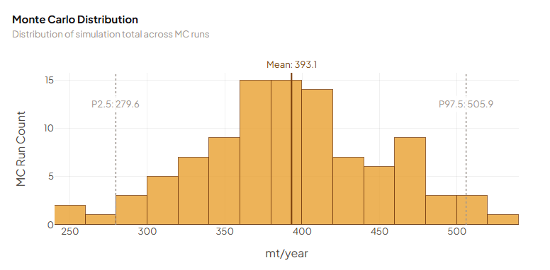 MAES Monte Carlo: probability distribution output